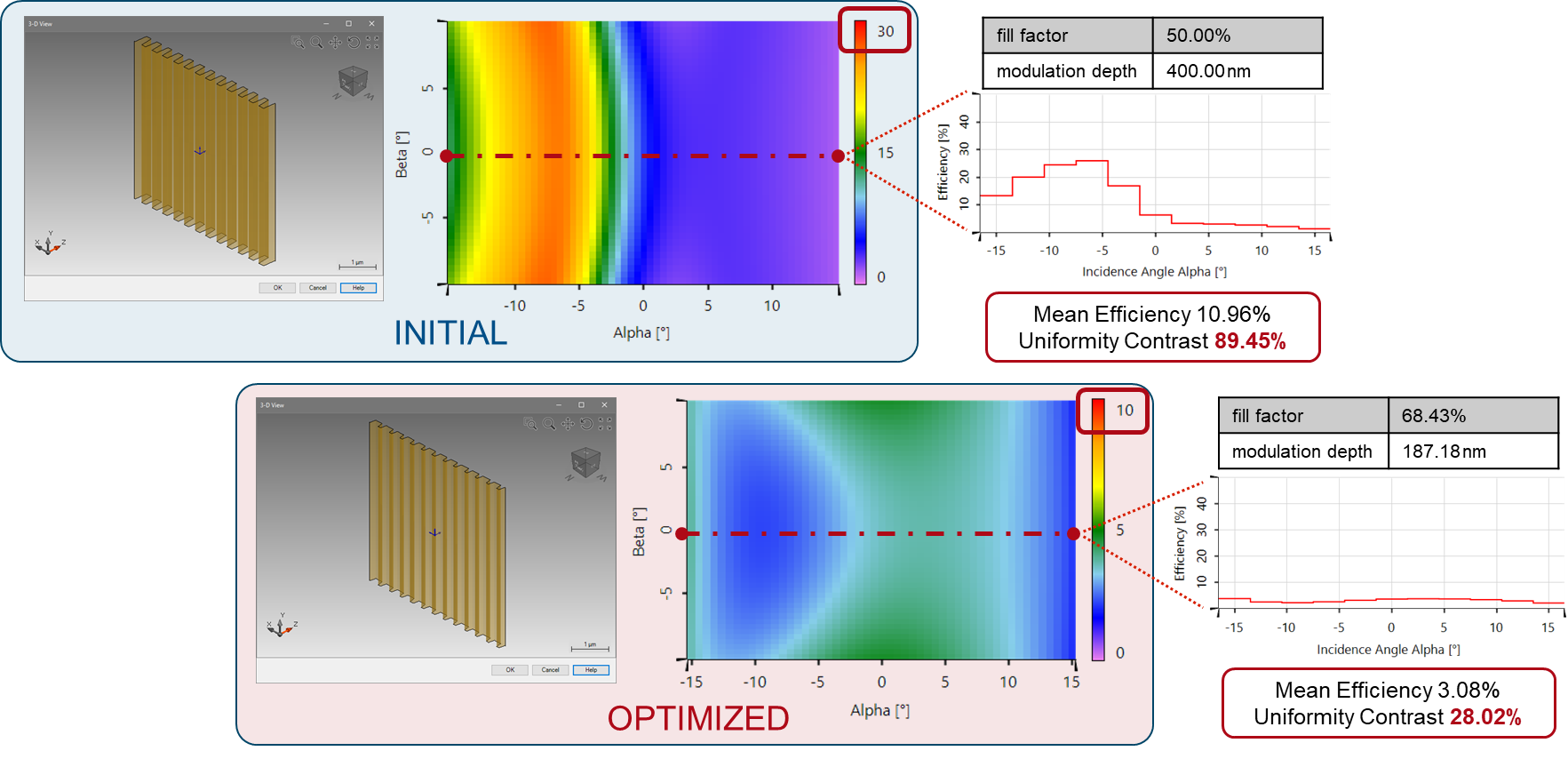 Binary Grating for Lightguide Coupling over Desired FOV